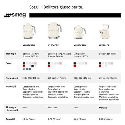 hervidor-agua-smeg-klf03wheu-blanco