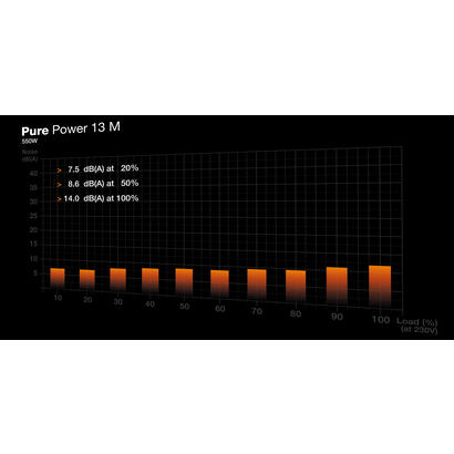 tranquilizarse-pure-power-13-m-550w-fuente-de-alimentacion-de-pc-negro-1x-gpu-de-alta-potencia-de-12-pines-2x-pcie-gestion-de-ca