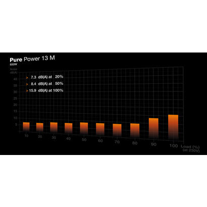 tranquilizarse-pure-power-13-m-650w-fuente-de-alimentacion-de-pc-negro-1x-gpu-de-alta-potencia-de-12-pines-2x-pcie-gestion-de-ca