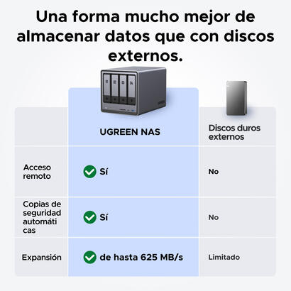ugreen-nasync-dxp4800-ext