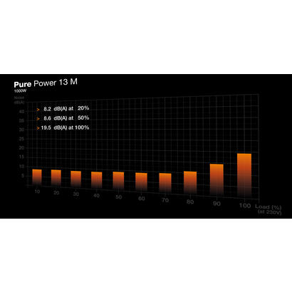 tranquilizarse-pure-power-13-m-1000w-fuente-de-alimentacion-de-pc-negro-1x-gpu-de-alta-potencia-de-12-pines-4x-pcie-gestion-de-c