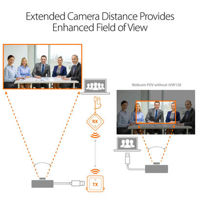 j5create-jvw120-n-wireless-video-audio-erweiterung