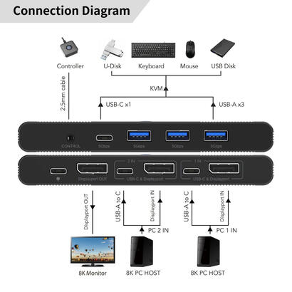 displayport-usb-c-kvm-switch-2-port