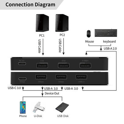 usb-a-30-km-sharing-switch-2x5