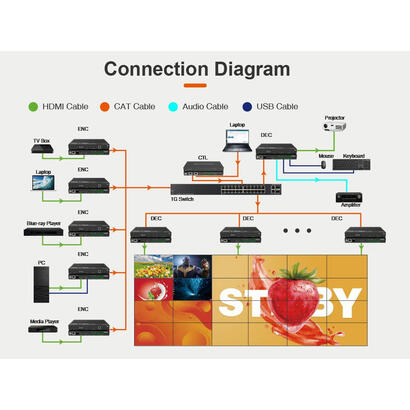 av-over-ip-4k60hz-jpeg2000-videowall-matrix-decoder