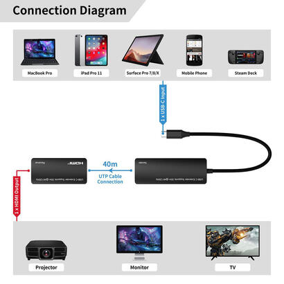 usb-c-to-hdmi-extender-via-ethernet-30m-distance-at