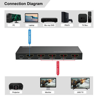 8k60hz-hdmi-splitter-1x4-444