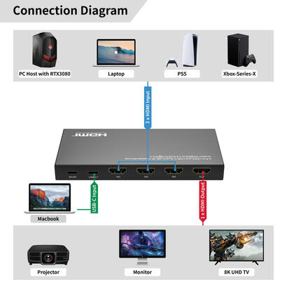 8k60hz-usb-c-and-hdmi-switch-4x1-hdcp-23-w-remote
