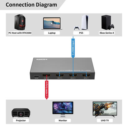 8k60hz-hdmi-switch-3x1-hdcp-23-w-remote-control
