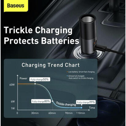 baseus-share-together-fast-z-gniazdem-zapalniczki-2x-usb-120w-szara baseus-share-together-fast-z-gniazdem-zapalniczki-2x-usb-120w-szara
