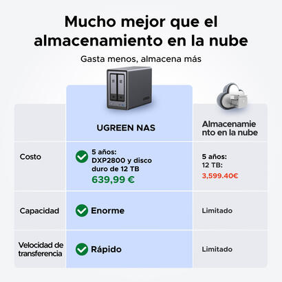 ugreen-nasync-dxp2800-nas-system-2-bay-compacto-intel-n-n100-8-gb-ddr5-0-tb-ugos-pro-negro