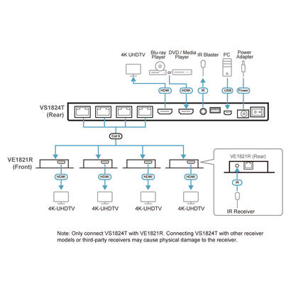 aten-vs1824kit-at-g-divisor-de-video-hdmi-2x-hdmi