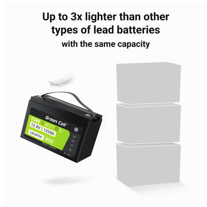 akumulator-lifepo4-125ah-12v128v-1600wh