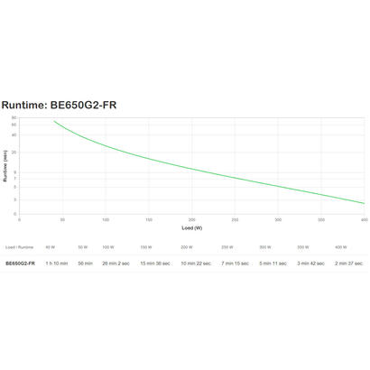 apc-back-ups-650va-230v-1usb-charging-port