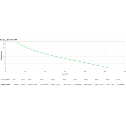 apc-back-ups-850va-230v-usb-tipo-c-and-a-charging-ports