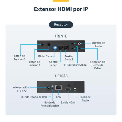 juego-de-extensor-ip-hdmi-4k-perp-con-soporte-para-mosaicodevideo