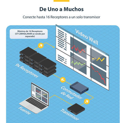 juego-de-extensor-ip-hdmi-4k-perp-con-soporte-para-mosaicodevideo