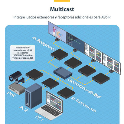 juego-de-extensor-ip-hdmi-4k-perp-con-soporte-para-mosaicodevideo