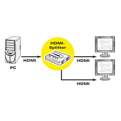 hdmi-splitter-4k-2-way