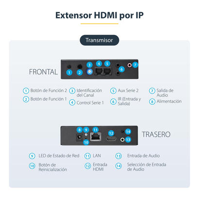 startechcom-juego-extensor-hdmi-1080p-por-ip-compatible-video-wall-juego-transmisor-receptor-hdmi-por-ethernet-cat5-cat6-alargad