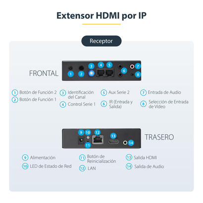 startechcom-juego-extensor-hdmi-1080p-por-ip-compatible-video-wall-juego-transmisor-receptor-hdmi-por-ethernet-cat5-cat6-alargad