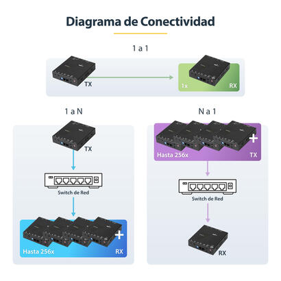 startechcom-juego-extensor-hdmi-1080p-por-ip-compatible-video-wall-juego-transmisor-receptor-hdmi-por-ethernet-cat5-cat6-alargad
