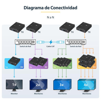startechcom-juego-extensor-hdmi-1080p-por-ip-compatible-video-wall-juego-transmisor-receptor-hdmi-por-ethernet-cat5-cat6-alargad