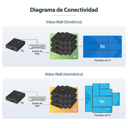 startechcom-juego-extensor-hdmi-1080p-por-ip-compatible-video-wall-juego-transmisor-receptor-hdmi-por-ethernet-cat5-cat6-alargad