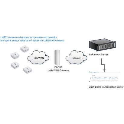 dragino-lht-52-sensor-temperatura-humedad-lorawan