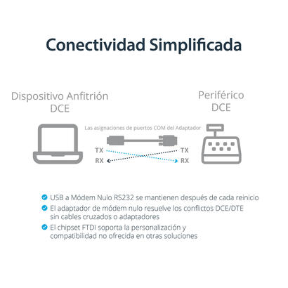 cable-startech-serie-null-modem-db9h-usb-m