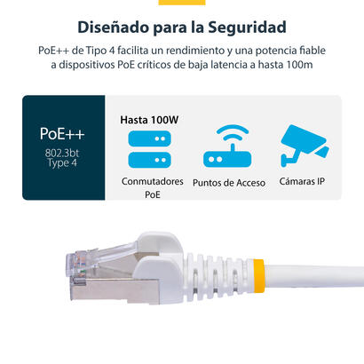 cable-ethernet-cat8-blanco-de-12m-snagless-sftp-lszh