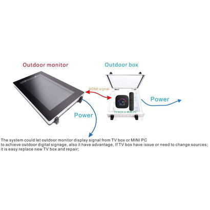 outdoor-ip66-security-box-for-mini-pcs