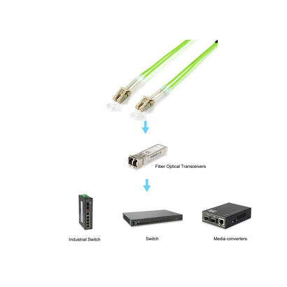 cable-equip-255716-de-fibra-optica-e-infiniband-10-m-lc-verde
