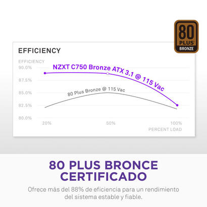 nzxt-c750-bronze-fuente-de-alimentacion-para-pc-negra-750-vatios-pa-7b3bb-eu