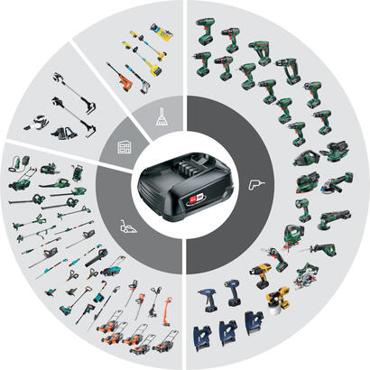 cargador-de-bateria-bosch-p4a-5001523
