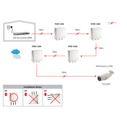 poe-extender-exterior-level-one-por-1200-poe-plus-1-puertos-conectable-en-cascada-extiende-100m
