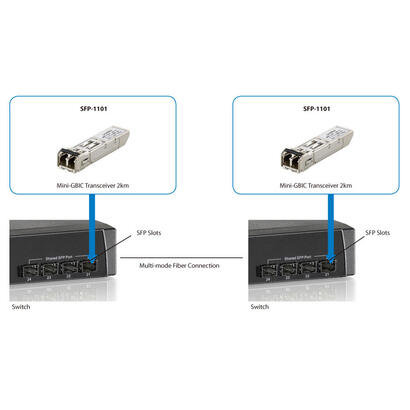transceiver-level-one-sfp-1101-sfp-multimodo-155mbps-2km