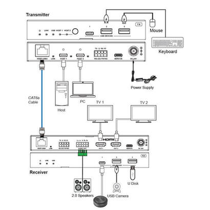 vivolink-vlusbcext2x2-extensor-kvm