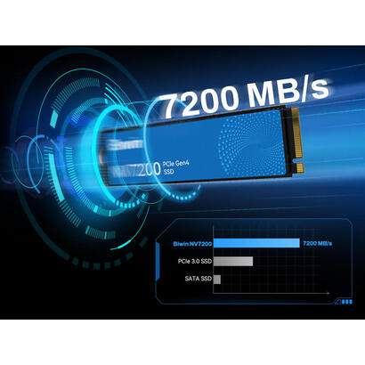biwin-nv7200-2tb-pcie-nvme-gen4-72k-mb-s biwin-nv7200-2tb-pcie-nvme-gen4-72k-mb-s