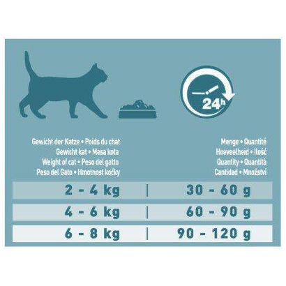purina-one-sensitive-cat-turkey-rice-975kg