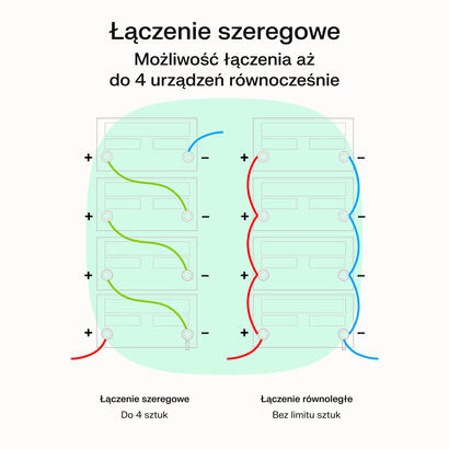 cargador-awaryjny-ups-avr-powercore-1200w2000va-24vdc