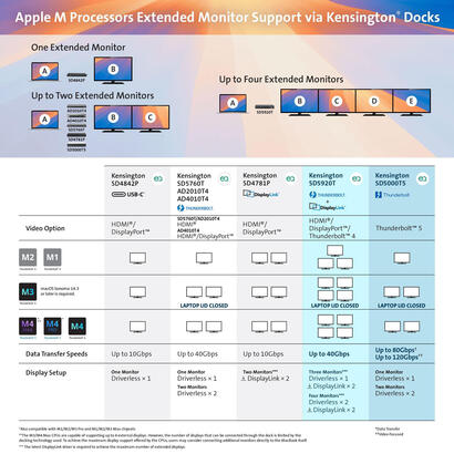 emacion-de-acoplamiento-kensington-sd4781p-usb-c-a-dual-4k