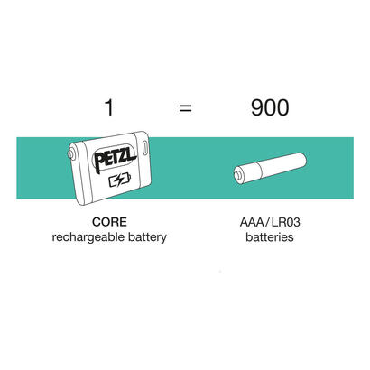 petzl-e099eb00-accu-core