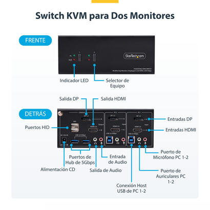 switch-kvm-de-2-puertos-displayport-hdmi-dos-monitores-p2addh462-kvm-switch