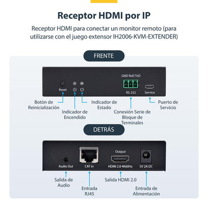 receptor-hdmi-por-redes-ip-para-serie-ih2006-4k-60hz