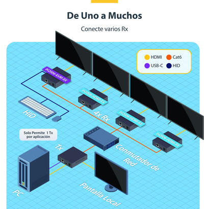 receptor-hdmi-por-redes-ip-para-serie-ih2006-4k-60hz