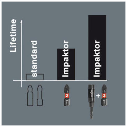 wera-bit-check-10-impaktor-4