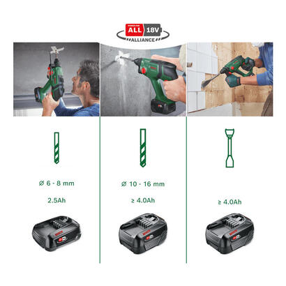 bosch-taladro-percutor-a-bateria-universalhammer-18v-verdenegro-bateria-li-ion-40ah-maletin-power-for-all-alliance