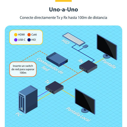 receptor-kvm-hdmi-por-redes-ip-serie-ih2006-4k-60hz
