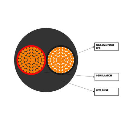 speaker-cable-flex-25mmy-100m-black